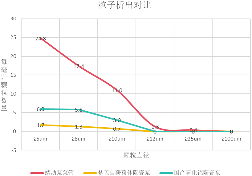 液体无菌灌装的“心脏”——精密陶瓷计量泵