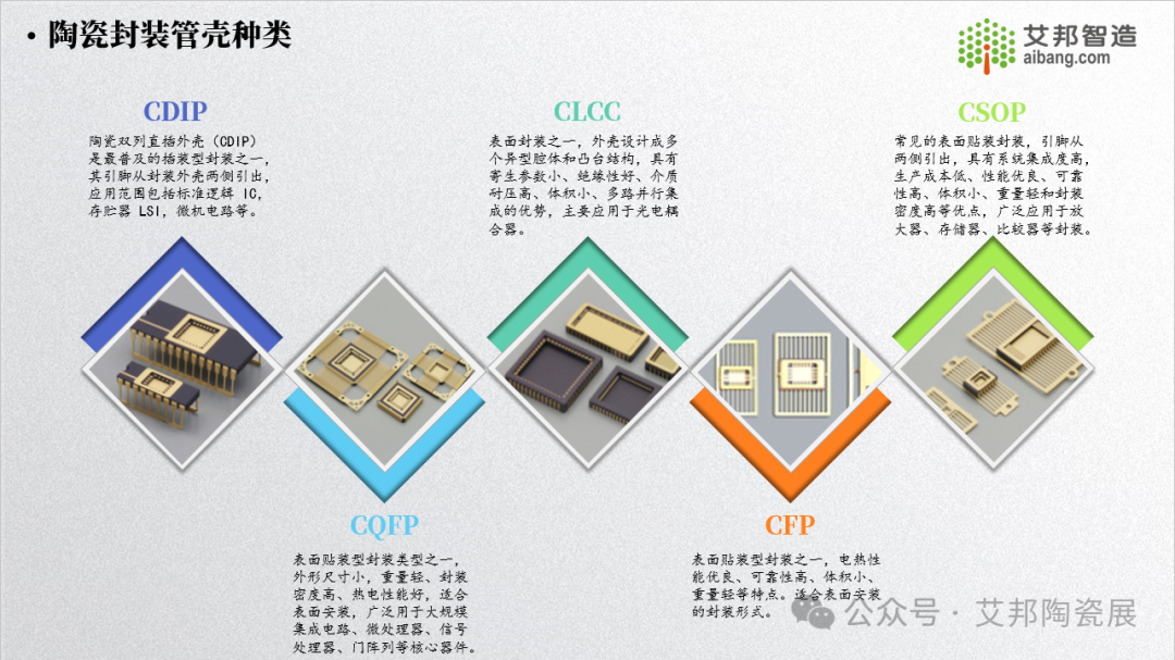 15 页 PPT 告诉你什么是陶瓷封装管壳