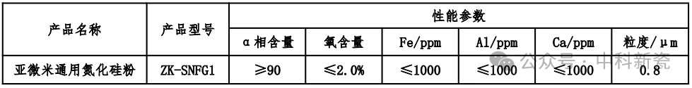 中科新瓷济南产线推出亚微米级氮化硅粉体系列产品