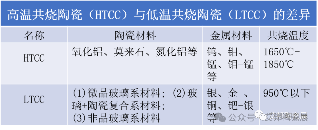 电子封装陶瓷基板表面金属化技术介绍