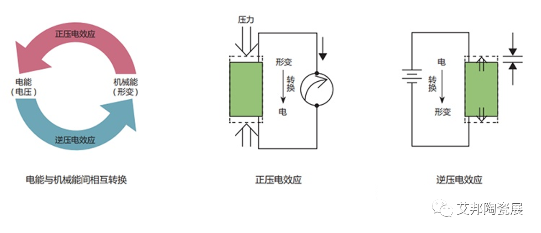 压电陶瓷的发展及其应用