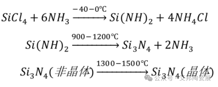 高品质氮化硅陶瓷粉体的关键制备技术