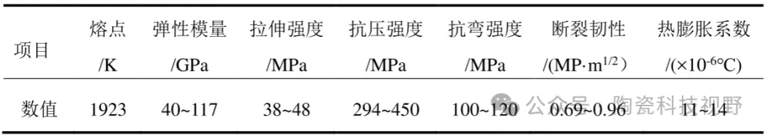 一文了解医用生物陶瓷及临床应用