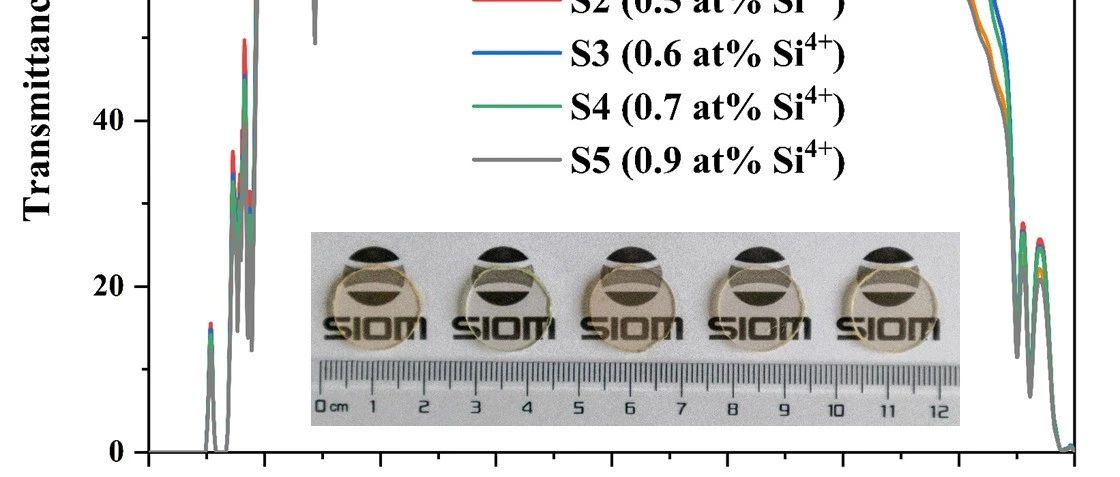 上海光机所在高能激光系统光隔离器用TAG、YIG磁光透明陶瓷研究方面取得进展