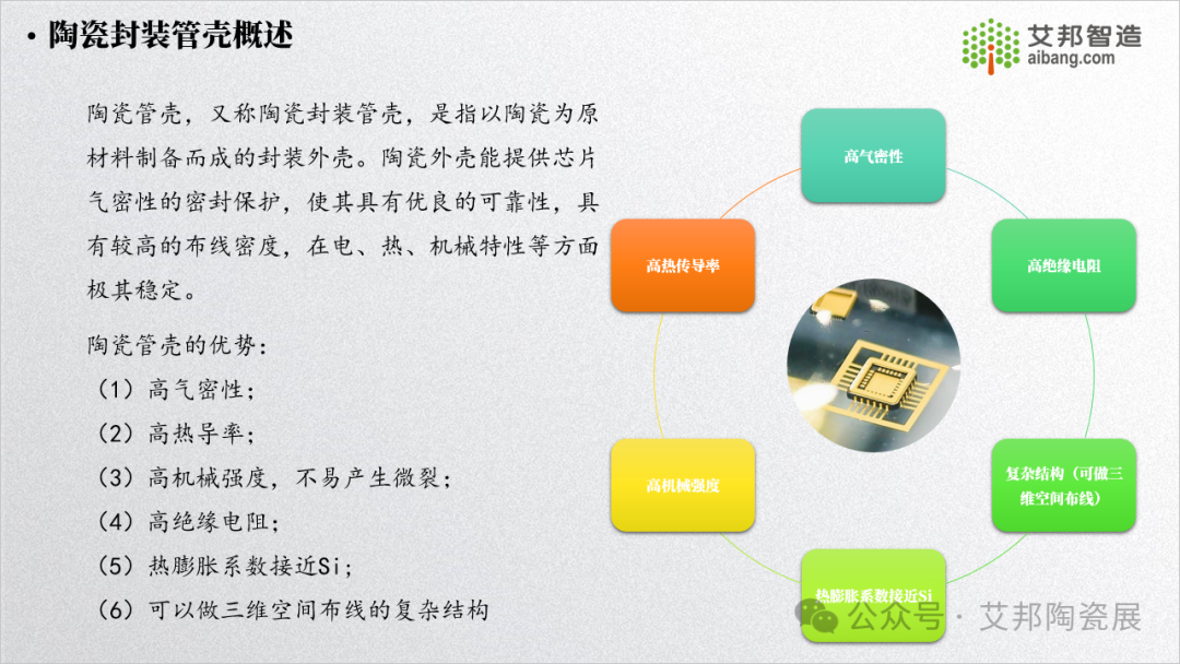 15 页 PPT 告诉你什么是陶瓷封装管壳