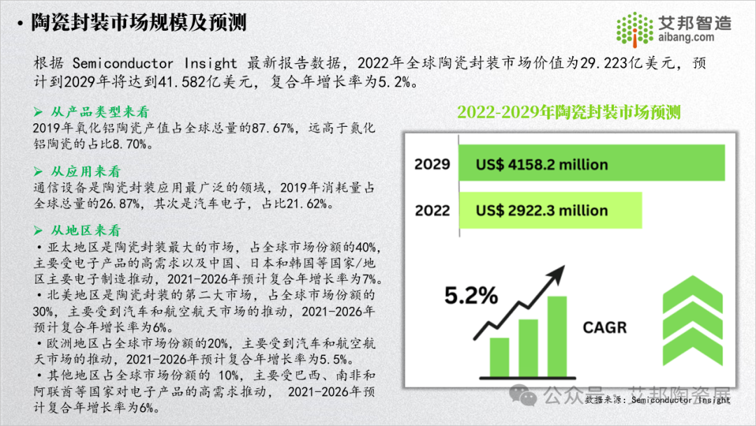 15 页 PPT 告诉你什么是陶瓷封装管壳