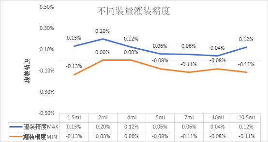 液体无菌灌装的“心脏”——精密陶瓷计量泵