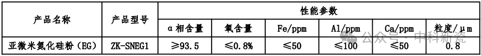 中科新瓷济南产线推出亚微米级氮化硅粉体系列产品