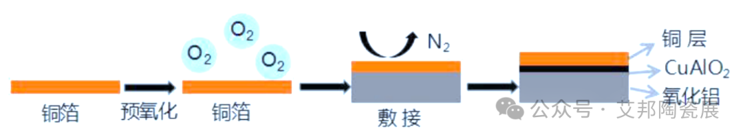 电子封装陶瓷基板表面金属化技术介绍