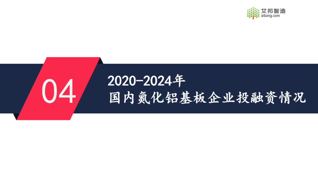 限时免费领取！2024年氮化铝陶瓷基板行业报告.PDF