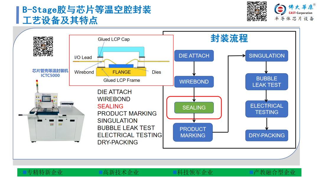 【佛大华康科技】芯片等温空腔封装领航者，加速上市，提质增效！