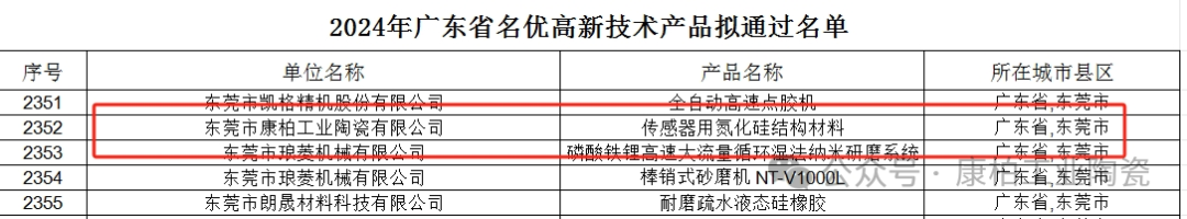 喜讯！康柏工业陶瓷传感器用氮化硅结构材料入选2024年广东省名优高新技术产品