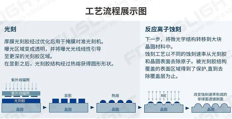 新品发布 | 炬光科技推出适用于光通信的多款标准化硅材质、熔融石英材质透镜与透镜阵列产品