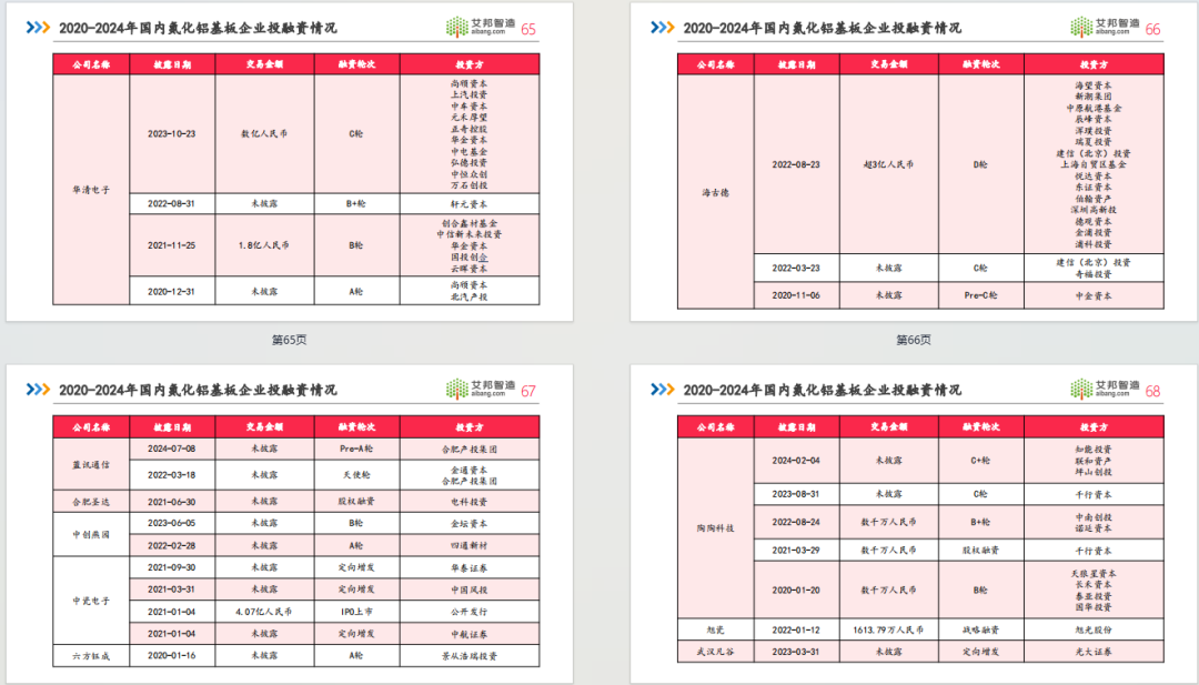 限时免费领取！2024年氮化铝陶瓷基板行业报告.PDF