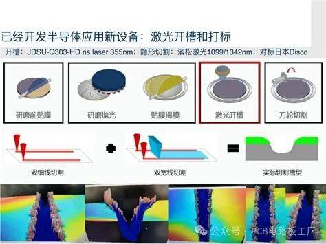 PCB制造中超快激光AOD钻孔更有优势？