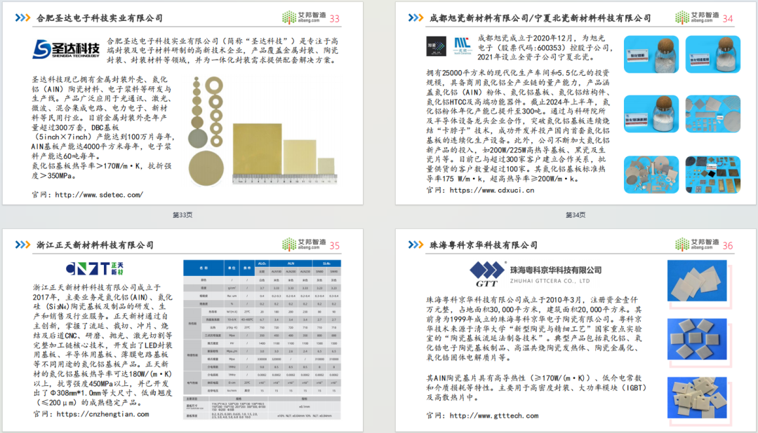 限时免费领取！2024年氮化铝陶瓷基板行业报告.PDF