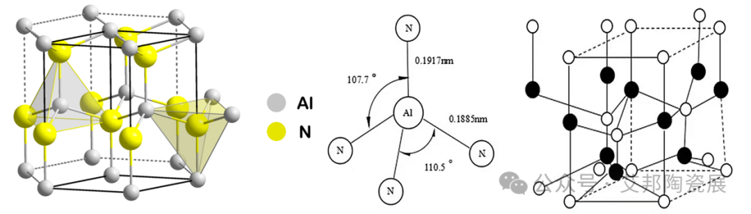氮化铝陶瓷，你了解多少？