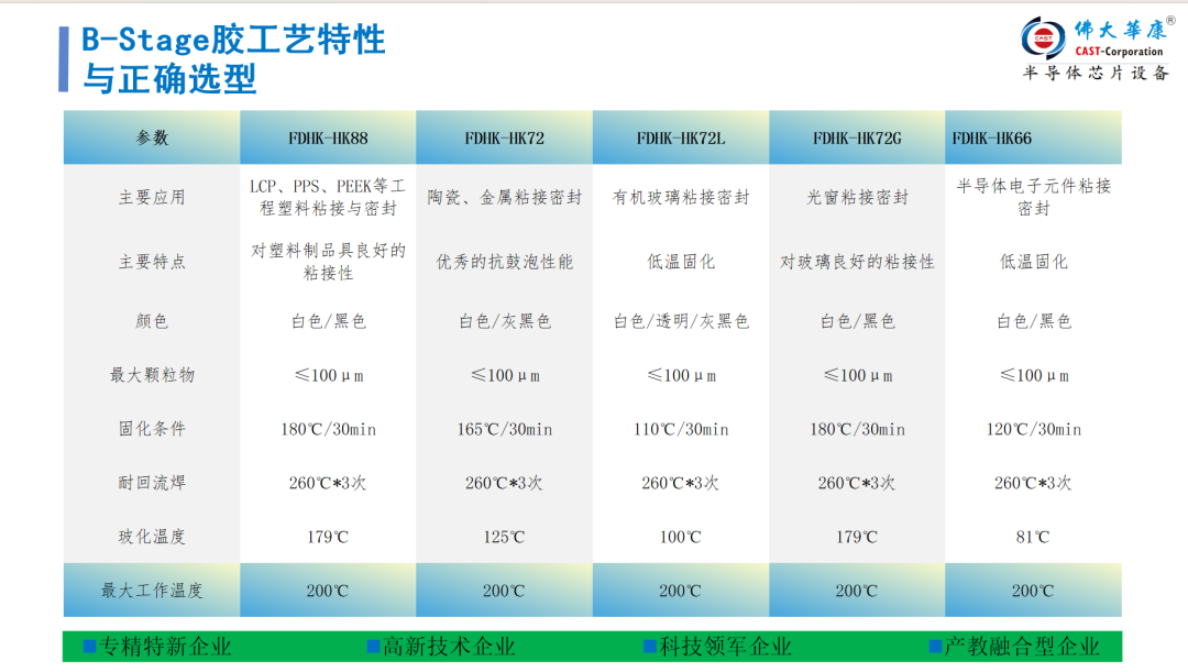 【佛大华康科技】芯片等温空腔封装领航者，加速上市，提质增效！