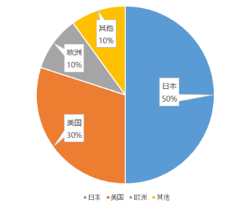 沈阳产研院投资企业「中科金瓷」落地沈阳