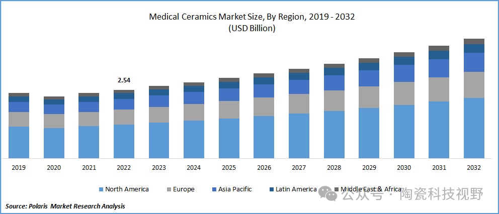 【邀请函】2025年医用陶瓷产业论坛（2025年4月·苏州）