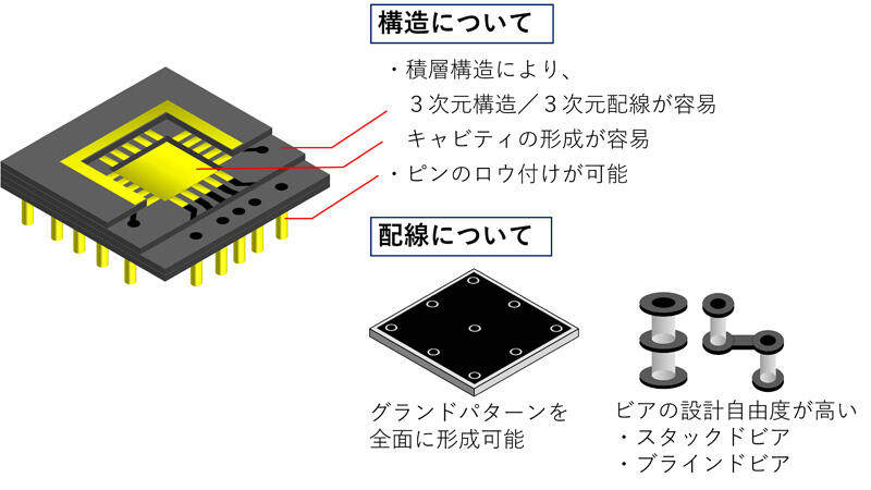 https://www.kyocera.co.jp/prdct/semicon/solutions/case_product/canon/img/alnpga_img.jpg