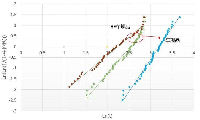 风华高科全新车载电容：高容、高电压、高温可靠性的完美结合！