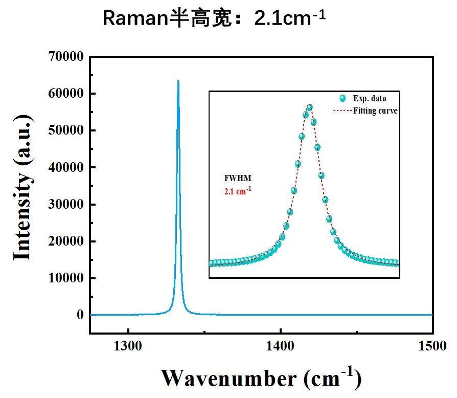 应用突破|化合积电联合多所高校破解金刚石多层材料热传导难题