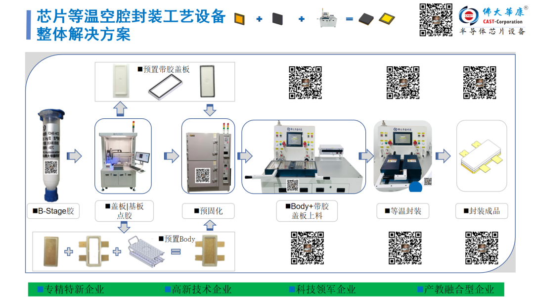 【佛大华康科技】芯片等温空腔封装领航者，加速上市，提质增效！