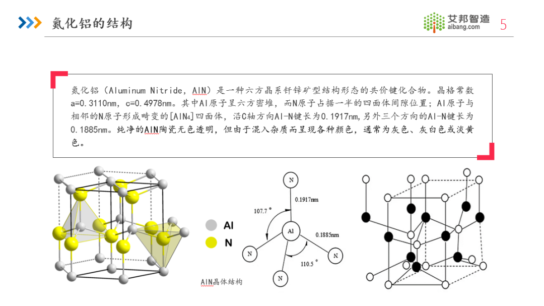 限时免费领取！2024年氮化铝陶瓷基板行业报告.PDF