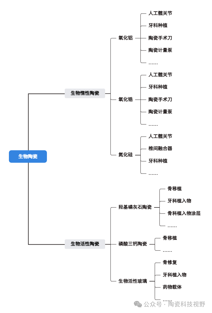 【邀请函】2025年医用陶瓷产业论坛（2025年4月·苏州）