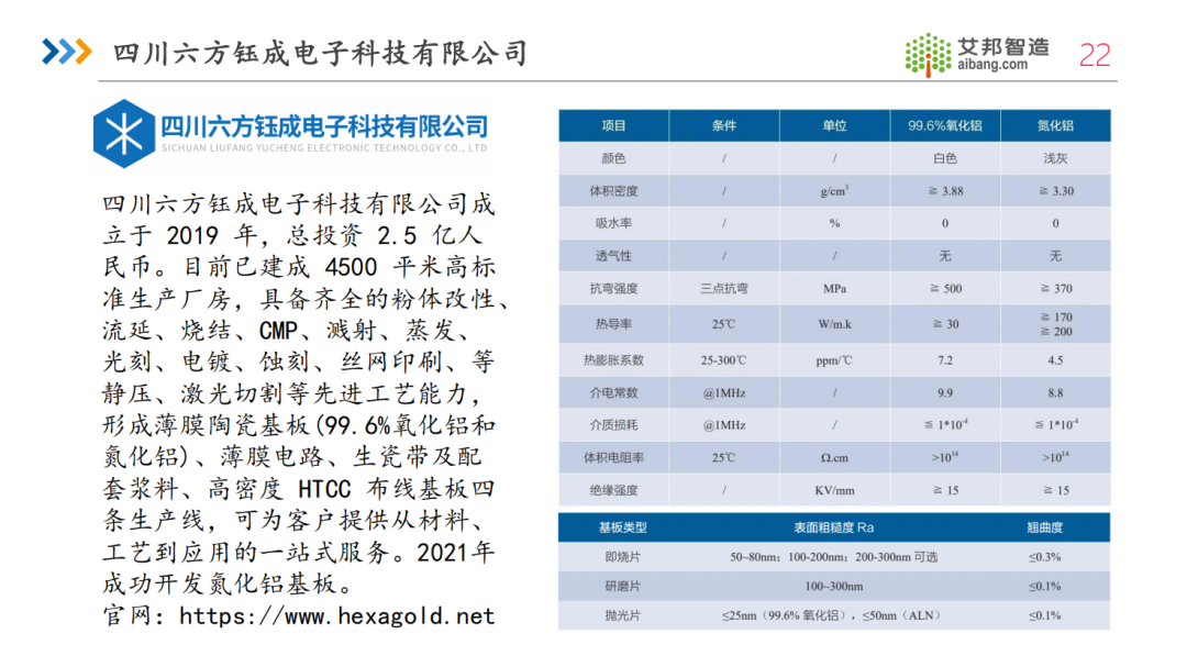 2024年国内氮化铝陶瓷基板厂商名单