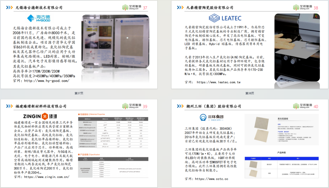 限时免费领取！2024年氮化铝陶瓷基板行业报告.PDF