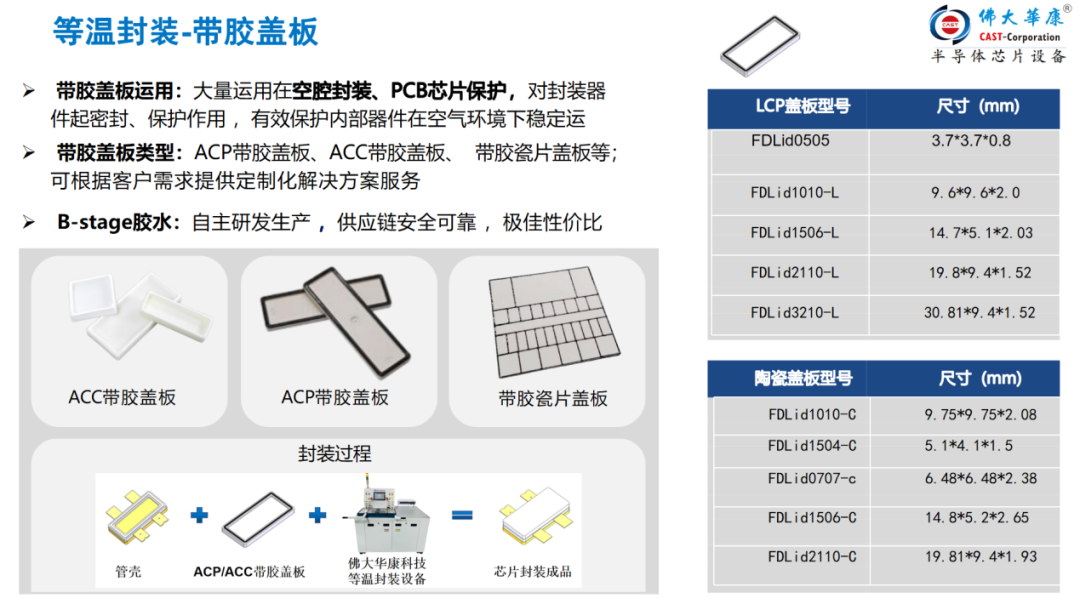 【佛大华康科技】芯片等温空腔封装领航者，加速上市，提质增效！