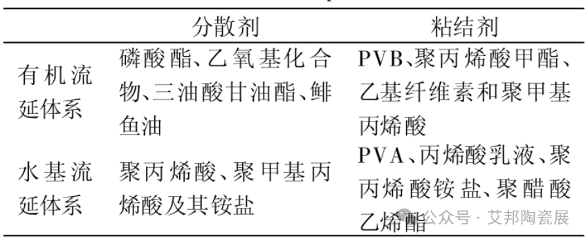 一文了解流延成型工艺技术