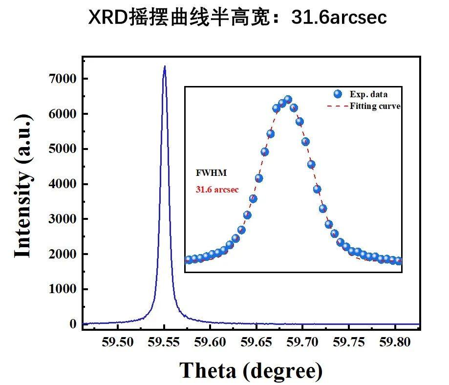 应用突破|化合积电联合多所高校破解金刚石多层材料热传导难题