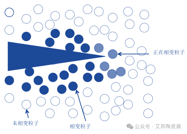 一文了解氧化锆增韧氧化铝陶瓷（ZTA）及其应用