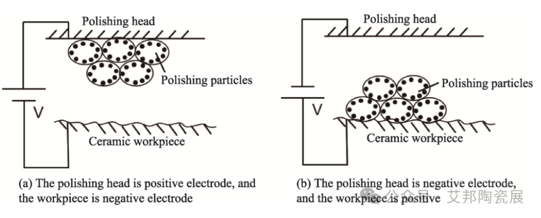 几种陶瓷基板的抛光技术介绍
