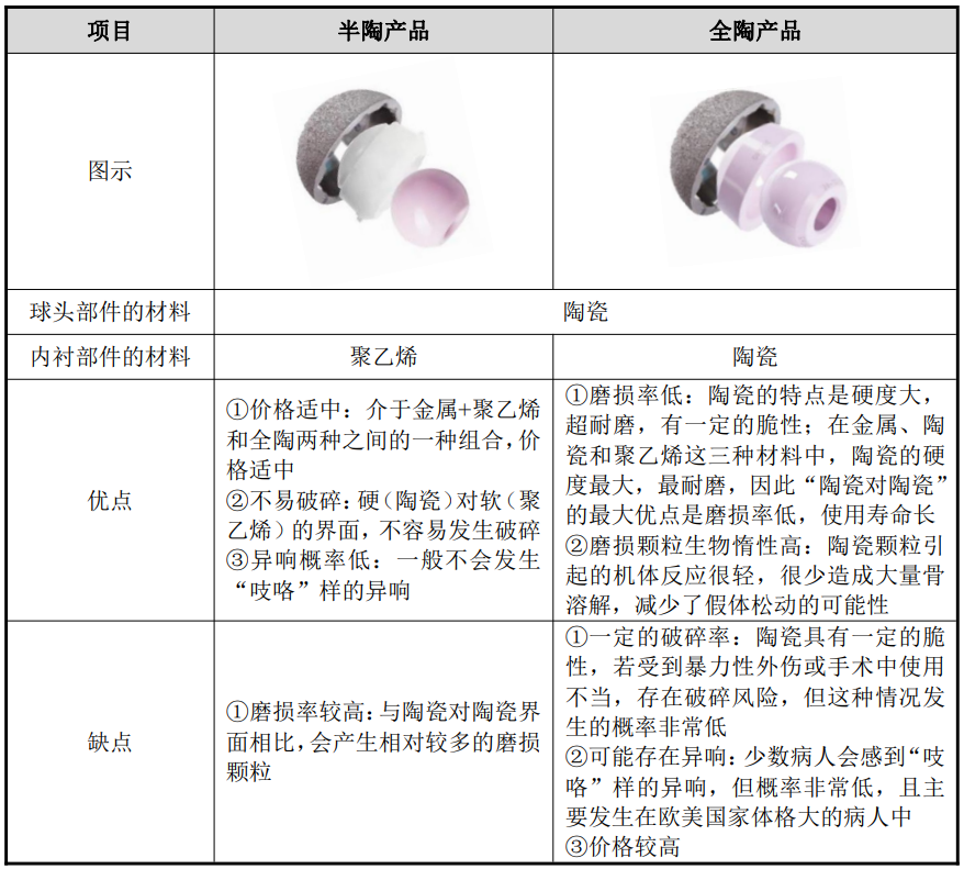 国内外大企业都在关注，寡头垄断的陶瓷球头到底是什么