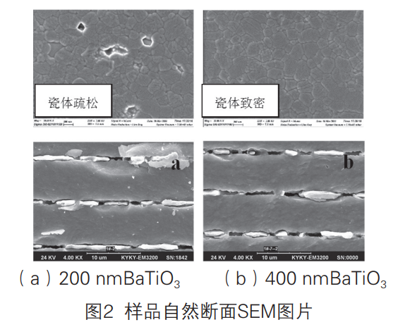技术文献：钛酸钡粉体粒径对MLCC性能的影响