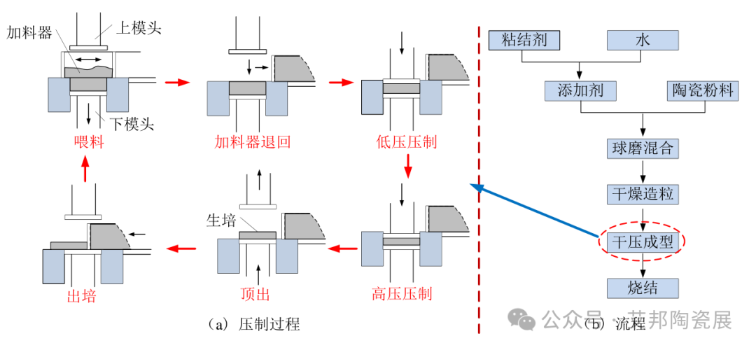 精密陶瓷干压成型工艺及设备供应商名单