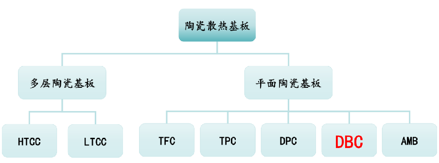 固家智能：引领氮化物陶瓷散热技术革新