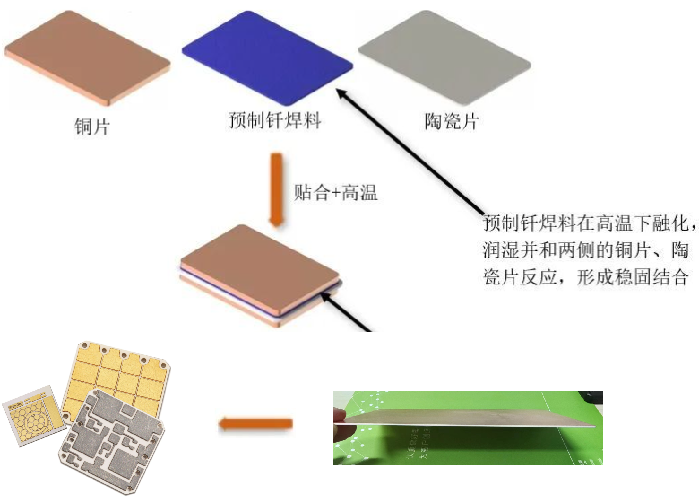 固家智能：引领氮化物陶瓷散热技术革新