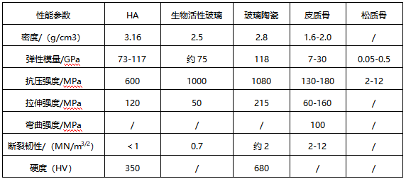 生物医用陶瓷材料的机械性能概述