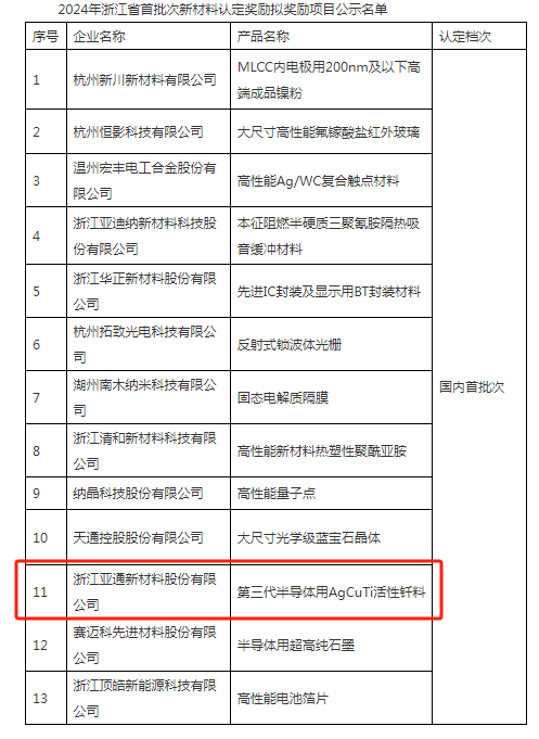 新突破！亚通新材入选2024年度浙江省首批次新材料名单