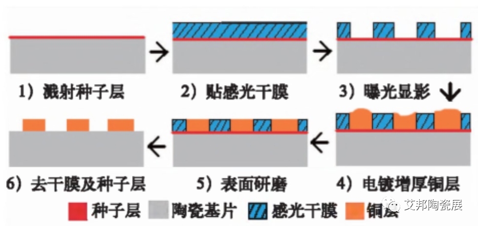 陶瓷覆铜基板表面研磨工艺及设备供应商介绍