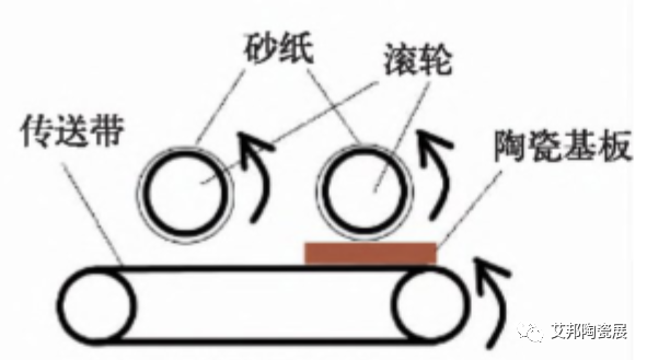 陶瓷覆铜基板表面研磨工艺及设备供应商介绍