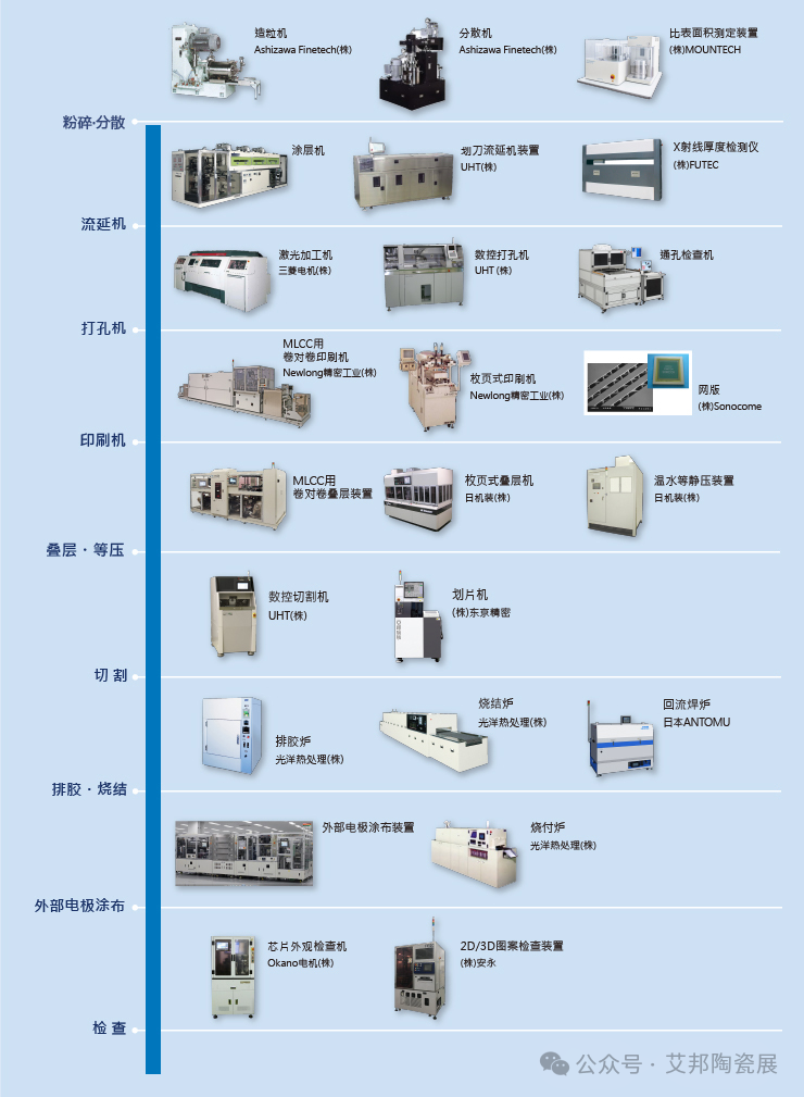 国内16家陶瓷流延机供应商名单