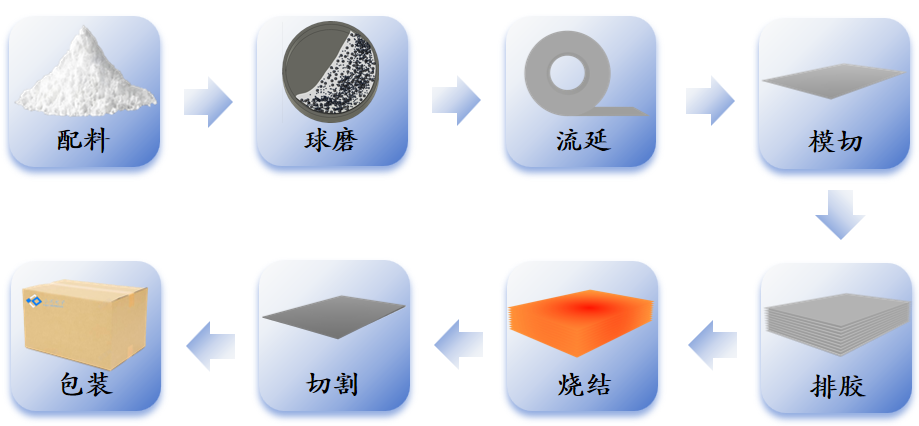 固家智能：引领氮化物陶瓷散热技术革新