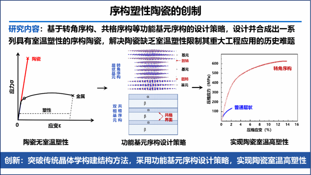 喜讯丨1100万！首次获批国家自然科学基金重大研究计划集成项目！