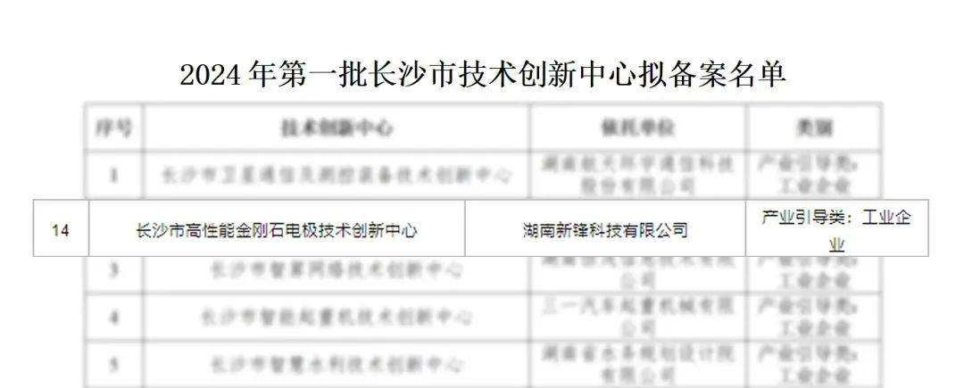 开门红！合计投资3000万！湘江国投助力新锋科技打造高性能金刚石功能材料领军企业！